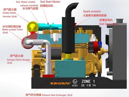 Para el campo de petróleo y gas DNV2.7-1 offshore Atex Zona 2 A prueba de explosión Directamente fabricante Generador de diésel seguro Rig hecho en China