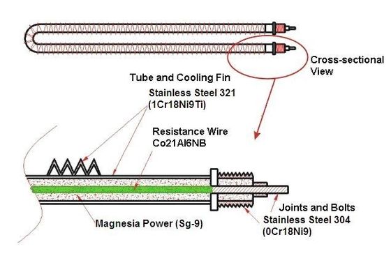 1000kw 400v 50hz3 Fase 4 Banco de carga de corriente al aire acondicionado de cable resistivo programable