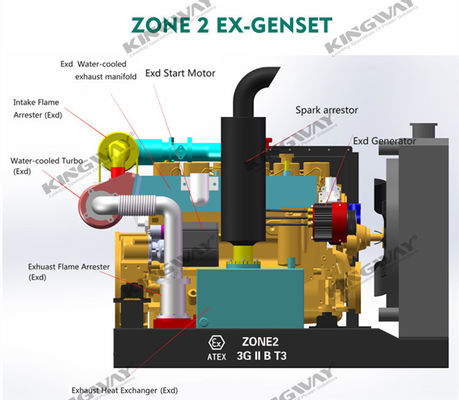 Suministro de 150kva 400v 50hz 3 fase 4 alambre ex-proof motor diesel generador de seguridad de la plataforma