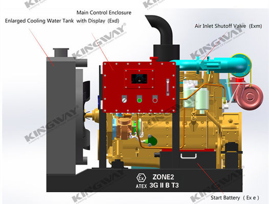 ZONA 2 motor diesel a prueba de descarga ATEX Generador certificado, bomba de agua y compresor de aire con marco de elevación DNV 2.7-1