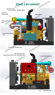Certificación ATEX de fase 3 200kw 250kva zona 2 Equipo de generadores diésel a prueba de explosión con marco de deslizamiento DNVGL 2.7-1
